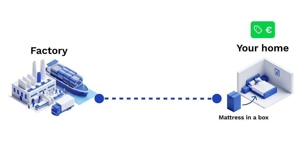 Scarnatti Direkt-Modell