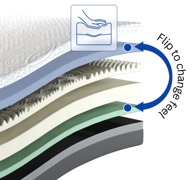 Eine Matratze. Zweifaches Liegegefühl.